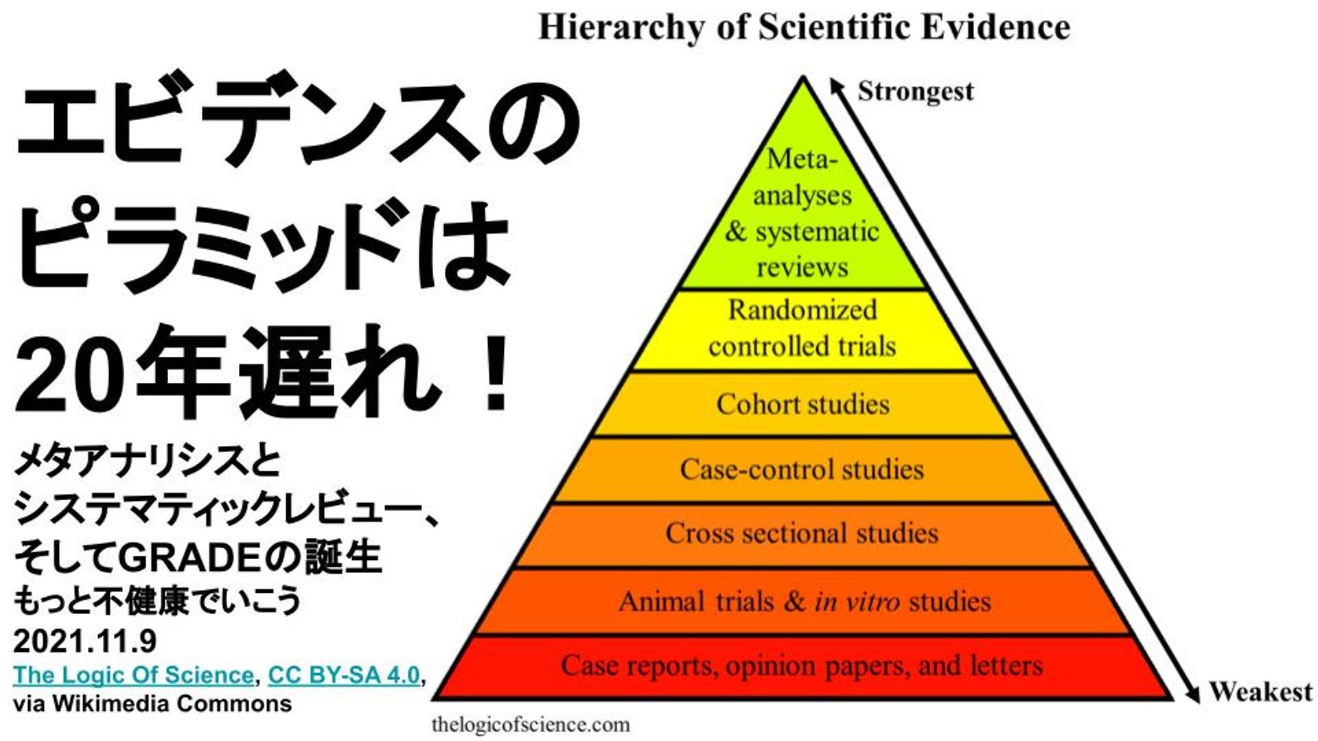 講義】エビデンスのピラミッドは20年遅れ！メタアナリシスと 